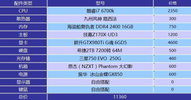 核心硬件配置与技术亮点