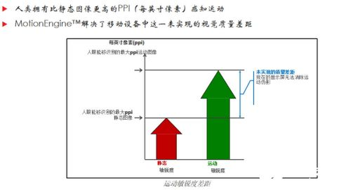 屏幕素质:视觉体验的决定因素