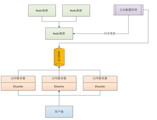 系统层面的解决方案