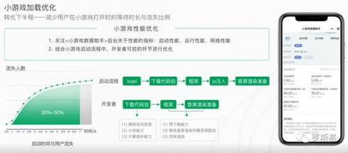 游戏应用本身的优化措施