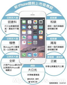 手机够级游戏的起源与发展历程