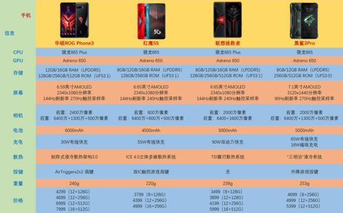 游戏手机品牌对比分析