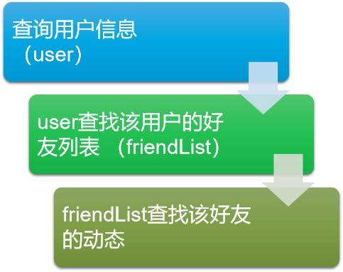 智慧桥游戏下载渠道与步骤
