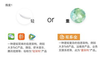 用户体验优化设计