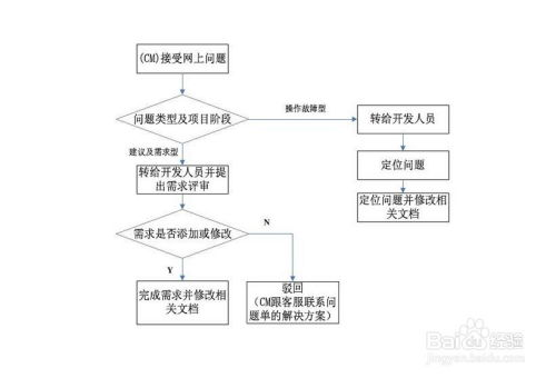 手机游戏开发定制的完整流程与阶段划分