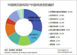 主要游戏类型与用户偏好
