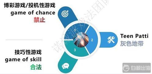 赚钱类手机游戏的潜在风险与注意事项