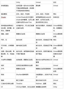 手机游戏引擎选型指南