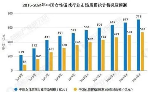 乙女游戏手机的市场现状与发展趋势