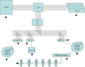 硬件层面的降温解决方案