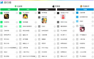 热门手机游戏排行榜分析