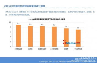 2015年手机游戏市场概览