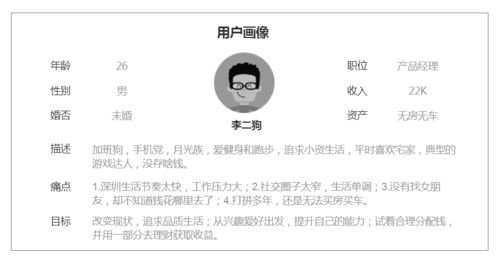 精准定位与用户画像分析