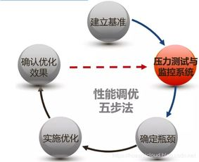 性能优化与调度机制