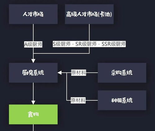 角色系统与培养策略