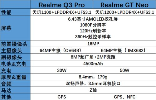 预算与性价比考量