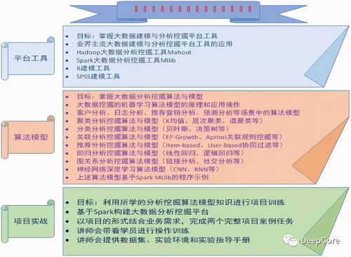 手机游戏开发程序培训的项目实践与案例分析