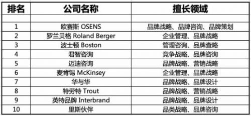 黑鲨品牌定位与市场策略