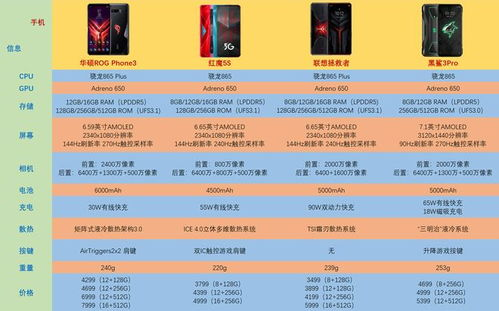 手机小游戏的市场现状与选择标准