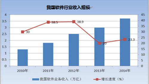 手机游戏制作培训的市场需求与发展前景