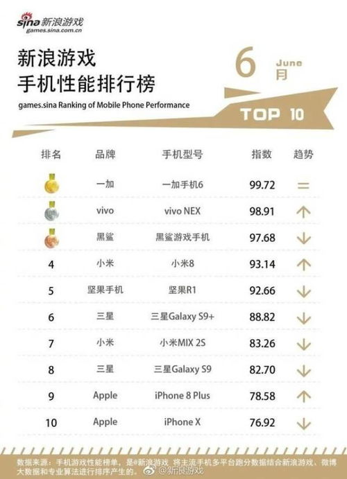 手机游戏性能的关键因素
