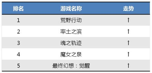 影响网易手机游戏排名的关键因素