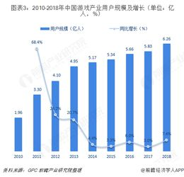 2018年手机游戏市场概况与趋势