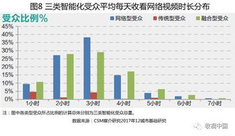 模拟做爰游戏手机游戏的市场现状与受众分析