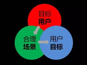 玩家心理需求与游戏吸引力分析