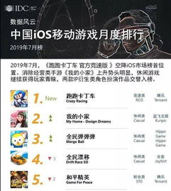 手机游戏市场的蓬勃发展