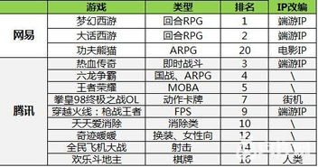 3. 策略类手游深度解析