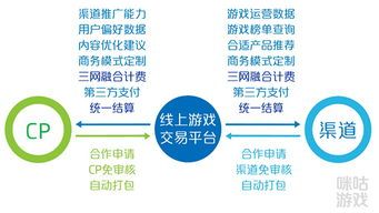 为什么选择从官方渠道下载游戏