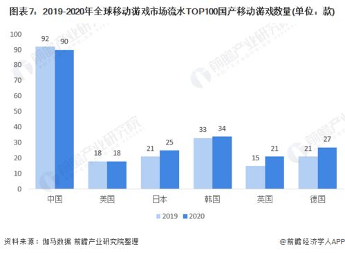 全球手机游戏市场现状与趋势