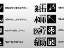 角色培养与部队建设