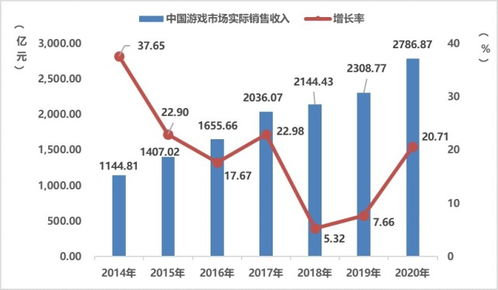 手机游戏消费现状分析