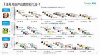 移动游戏市场概览