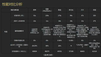 主流手机游戏平台分析