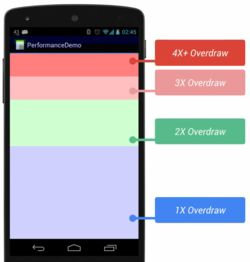 Android手机游戏开发中的性能优化策略