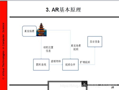 手游定制开发的技术实现与流程