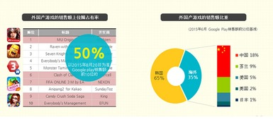 2015年手机游戏市场概况与趋势
