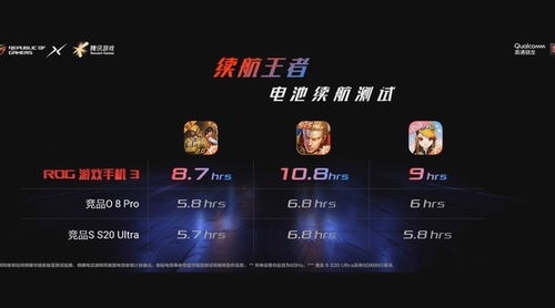 当前市场顶级游戏手机型号对比