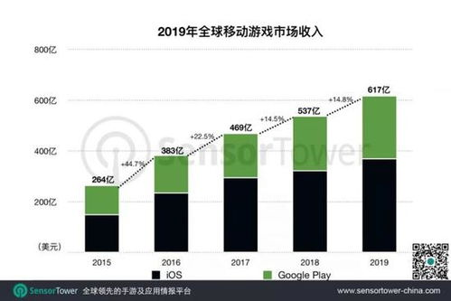 全球手机游戏市场概况