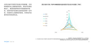 欧洲市场游戏偏好特点