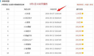 提高挣钱手机游戏收益的策略