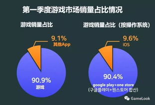 韩国手游市场概况与特点