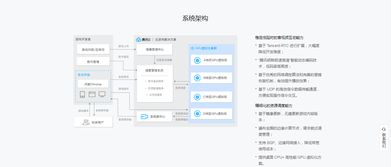 云游戏平台解决方案