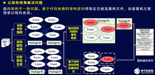 手机棋牌游戏开发概述