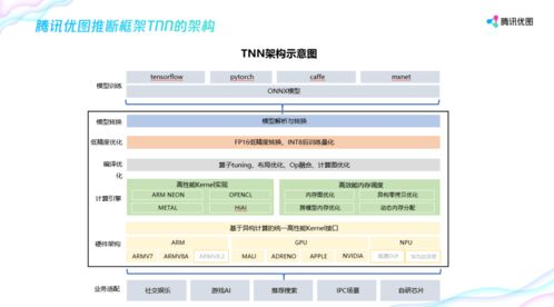 平台适配与设备兼容性考量