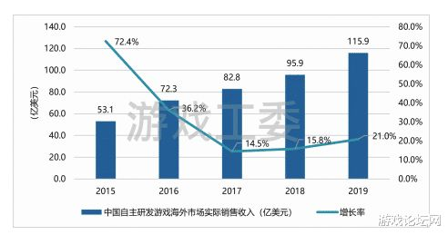 2020手机游戏市场概览