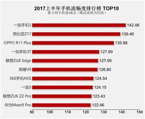棋牌类手机游戏的市场现状分析